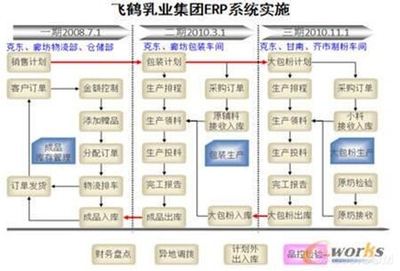 飛鶴乳業(yè)智能化工廠 以數(shù)據(jù)驅動重塑客戶關系管理新范式