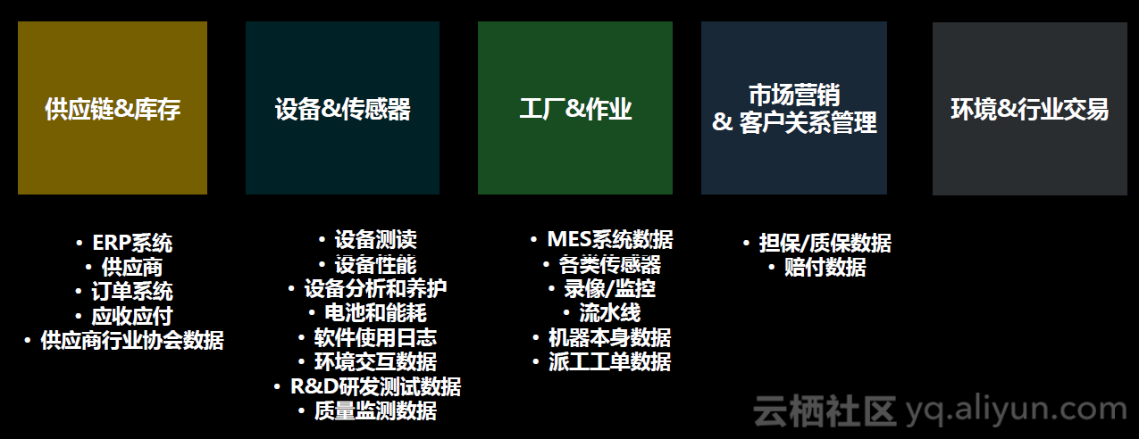大數據賦能跨境貿易 卓爾智聯如何為客戶打造智慧分析引擎?